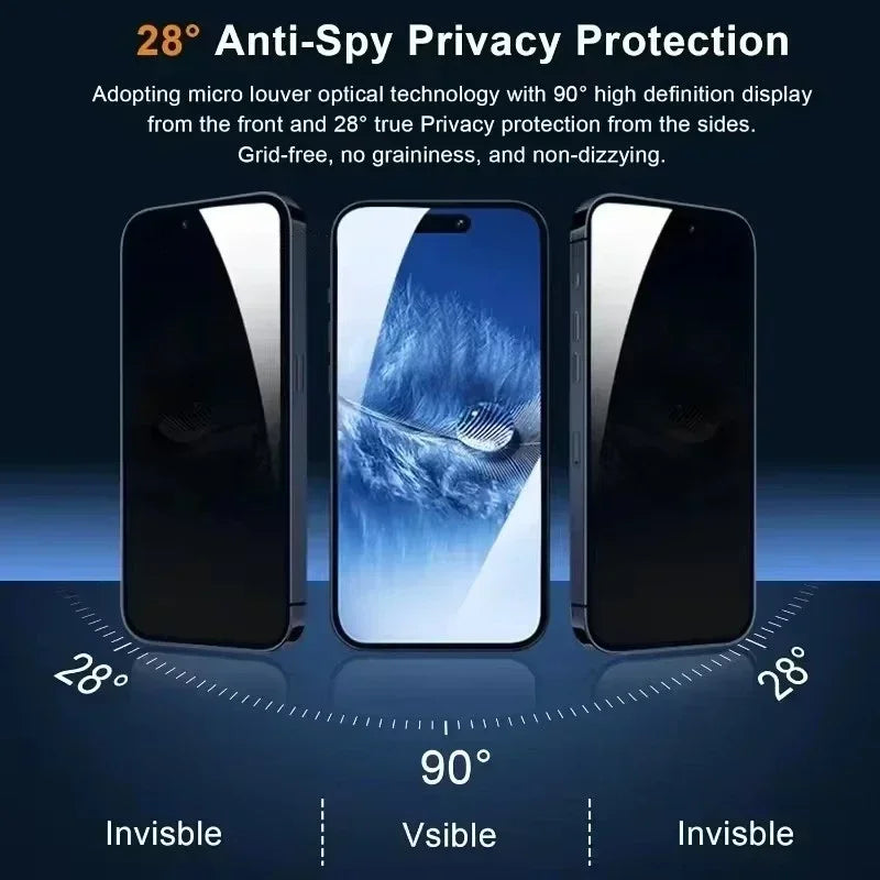 Privacy Screen Protector For iPhone
